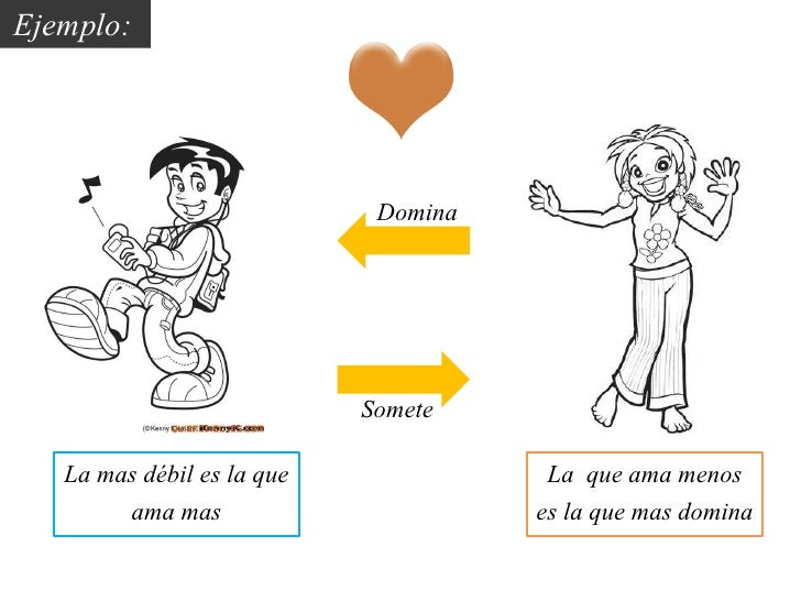 Dialéctica amo y esclavo