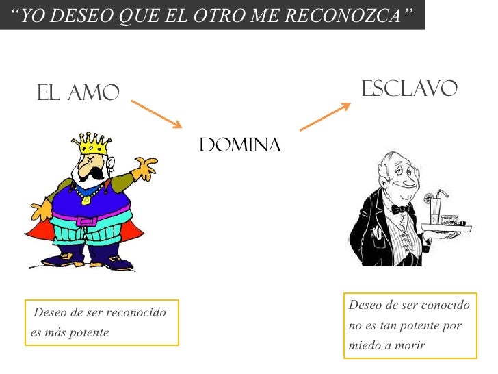 Dialéctica amo y esclavo