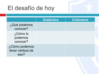 El desafío de hoy
Dialéctica Criticismo
¿Qué podemos
conocer?
¿Cómo lo
podemos
conocer?
¿Cómo podemos
tener certeza de
eso?
 