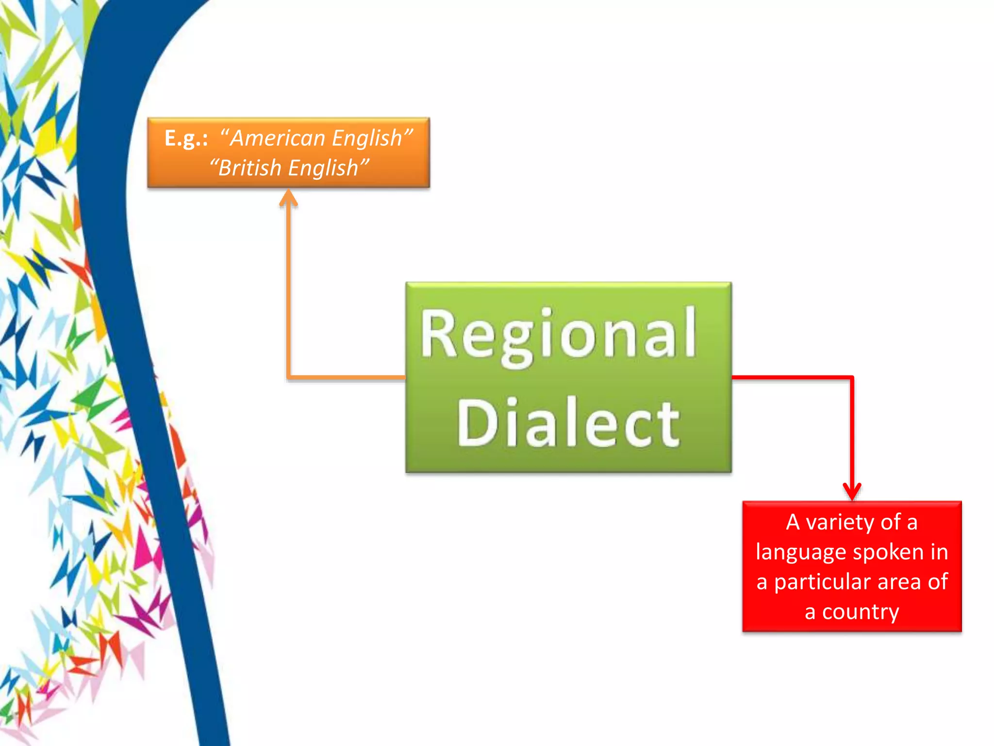 A variety of a
language spoken in
a particular area of
a country
E.g.: “American English”
“British English”
 