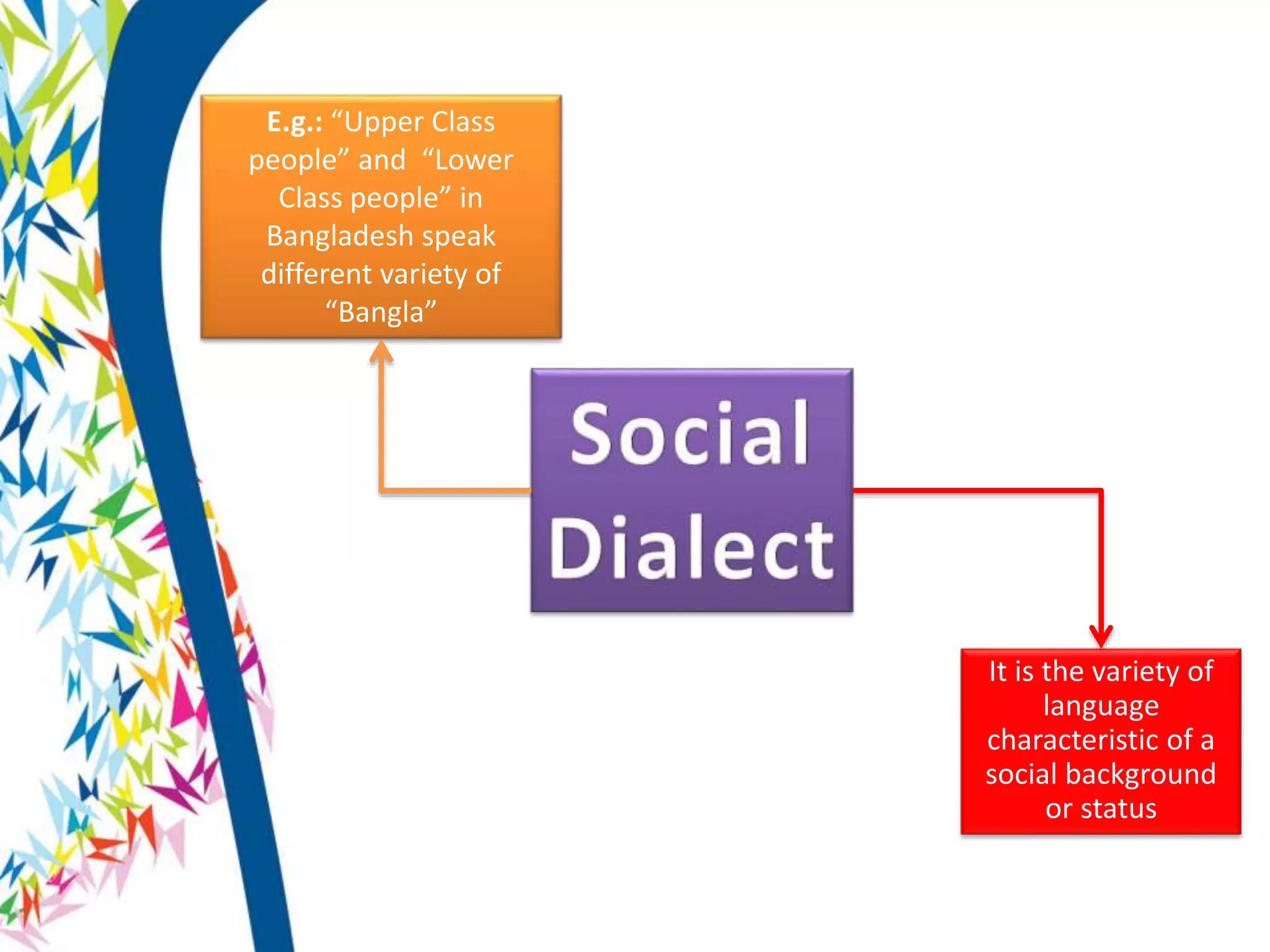 It is the variety of
language
characteristic of a
social background
or status
E.g.: “Upper Class
people” and “Lower
Class people” in
Bangladesh speak
different variety of
“Bangla”
 