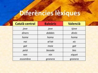 Diferències lèxiques
Català central   Baleàric   Valencià
     jove          jove       tjove
    diners        dobbés      dinés
    home          homo       homa
     noi           al·lot      xic
     gat           moix        gat
     petó         besada       bes
     nen            nin      xiquet
   escombra       granera    granera
 