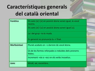 Característiques generals
   del català oriental
 Fonètica       Els sons [a] i [e] en posició àtona sonen igual, la vocal
                neutra.
                Els sons [o] i [u] en posició àtona sonen igual [u].

                La i del grup –ix és muda.

                En general no pronuncia la –r final.

 Morfosintaxi   Plurals acabats en –s darrere de vocal àtona.

                Ús de les formes reforçades o reduïdes dels pronoms
                febles.
                Increment –eix o –esc en els verbs incoatius.

 Lèxic          Mirall, xai, escombra…
 