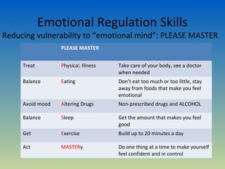 Emotional Regulation Skills
Reducing vulnerability to “emotional mind”: PLEASE MASTER
                  PLEASE MASTER


     Treat        PhysicaL Illness   Take care of your body, see a doctor
                                     when needed
     Balance      Eating             Don’t eat too much or too little, stay
                                     away from foods that make you feel
                                     emotional
     Avoid mood   Altering Drugs     Non-prescribed drugs and ALCOHOL

     Balance      Sleep              Get the amount that makes you feel
                                     good
     Get          Exercise           Build up to 20 minutes a day

     Act          MASTERy            Do one thing at a time to make yourself
                                     feel confident and in control
 