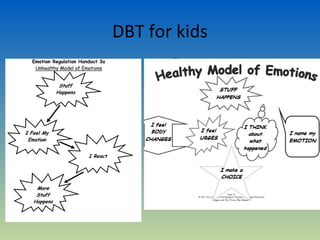 DBT for kids
 
