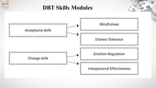 Dialectical Behavior Therapy (DBT): A Comprehensive Skills-Based ...