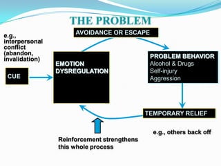 Focus on Emotion Regulation
 Increase emotional tolerance
   Mindfulness
   Observe your emotion
   Experience your em...