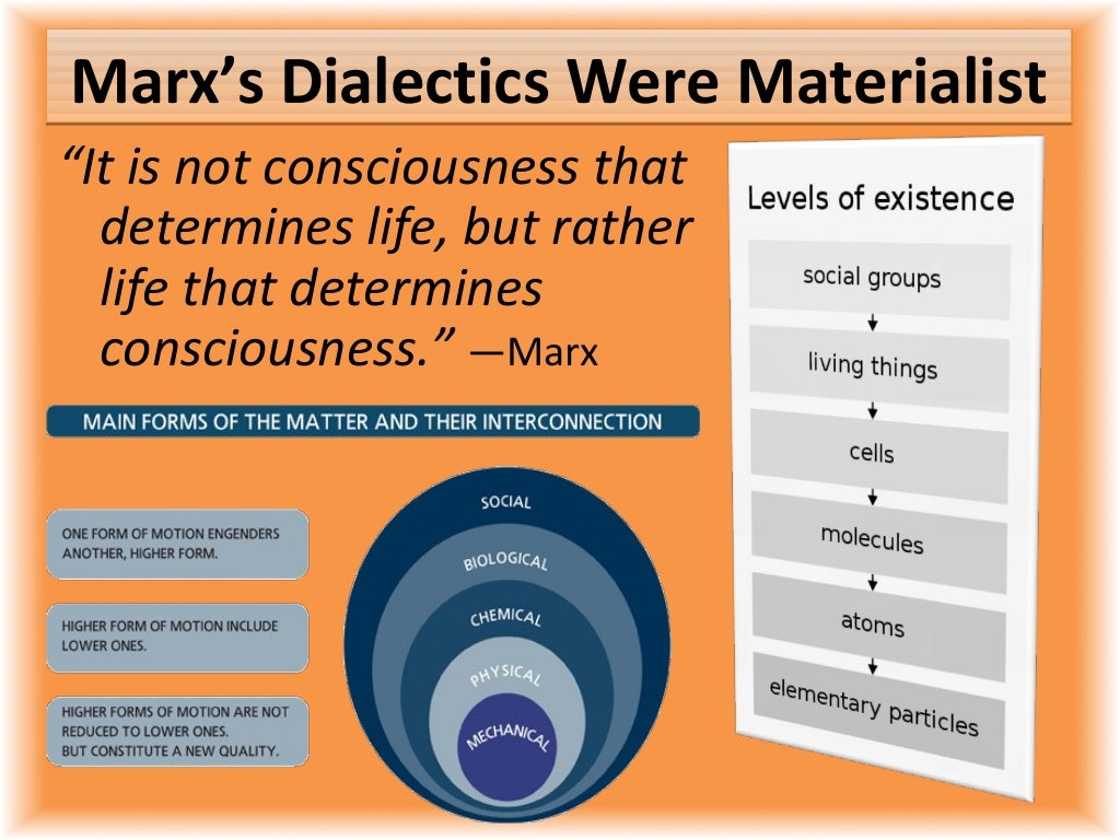 Dialectical Materialism An Introduction to Marx's Political Philosop…