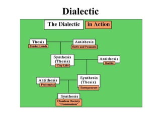 Dialectic
 