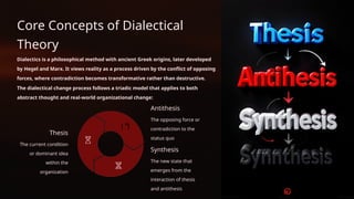 Dialectical Theory of Change in Organizational Management.pptx
