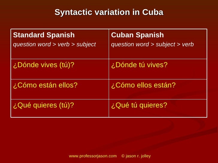 Regional Differences in Spanish Dialects