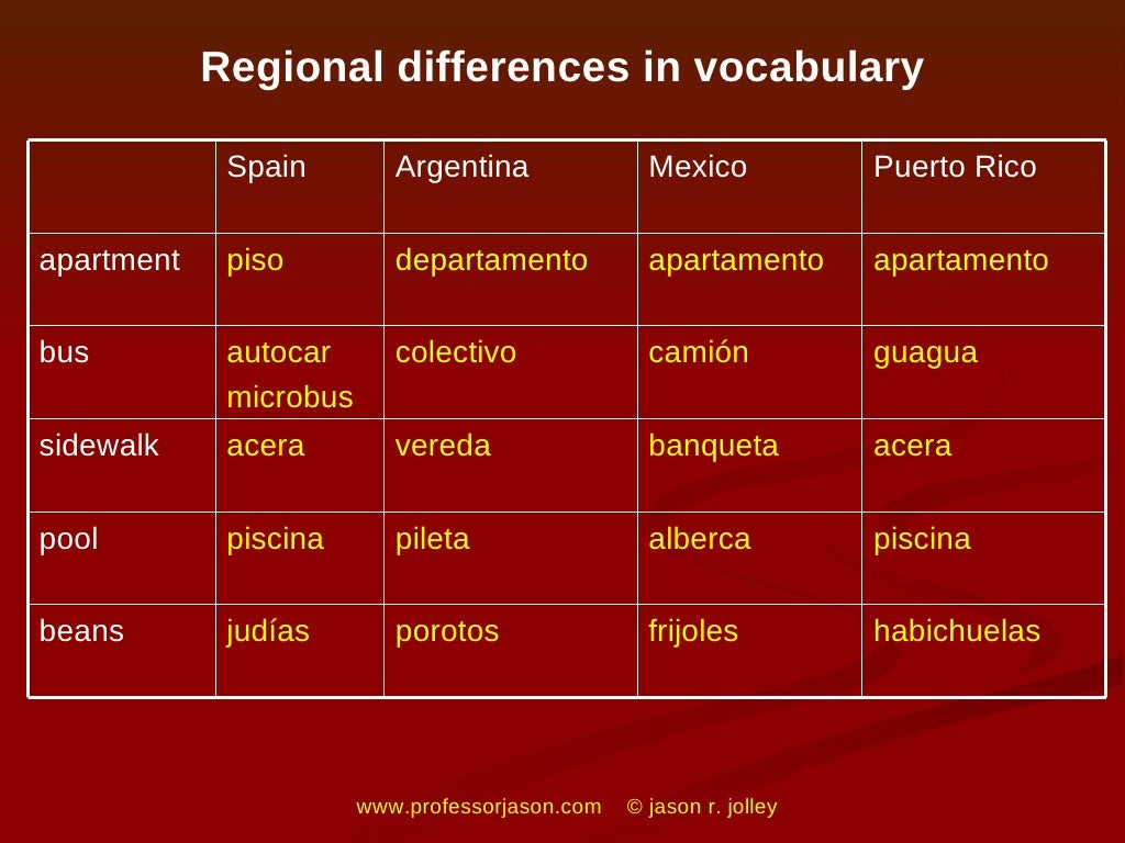Regional Differences in Spanish Dialects