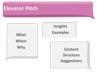 Elevator Pitch
What
When
Why Content
Structure
Suggestions
Insights
Examples
 
