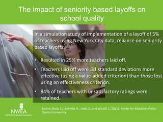 The impact of seniority based layoffs on 
school quality 
In a simulation study of implementation of a layoff of 5% 
of teachers using New York City data, reliance on seniority 
based layoffs: 
• Resulted in 25% more teachers laid off. 
• Teachers laid off were .31 standard deviations more 
effective (using a value-added criterion) than those lost 
using an effectiveness criterion. 
• 84% of teachers with unsatisfactory ratings were 
retained. 
Source: Boyd, L., Lankford, H., Loeb, S., and Wycoff, J. (2011). Center for Education Policy. 
Stanford University. 
 