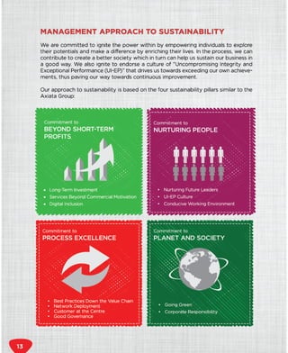 Dialing for sustainability