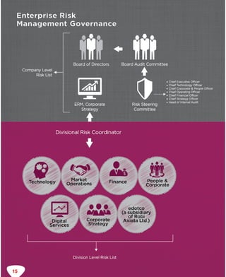 Dialing for sustainability