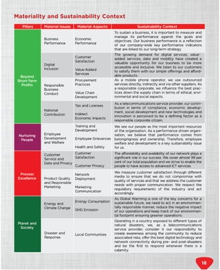 Dialing for sustainability