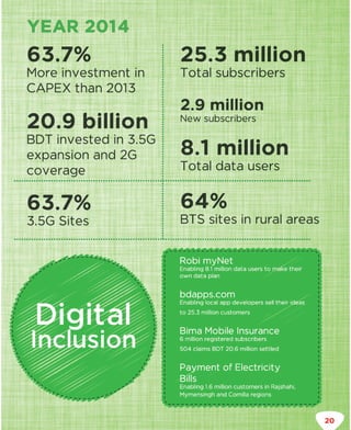 Dialing for sustainability