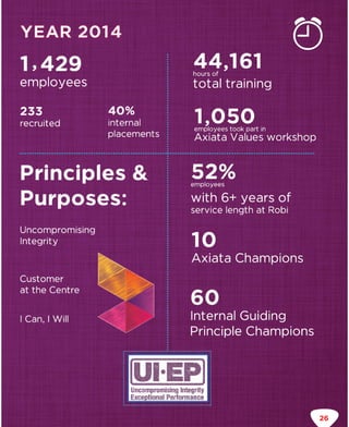 Dialing for sustainability