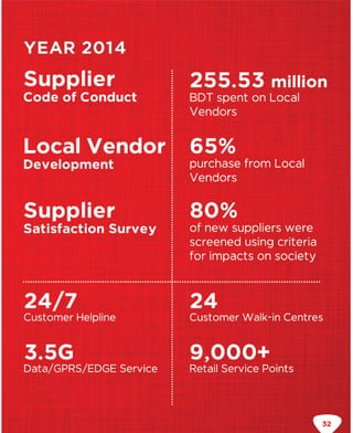 Dialing for sustainability
