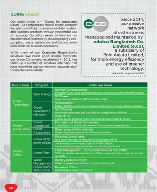 Dialing for sustainability
