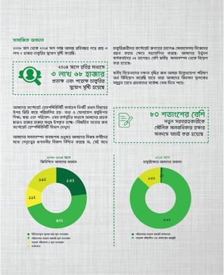 Dialing for sustainability