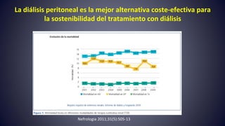 Nefrologia 2011;31(5):505-13
La diálisis peritoneal es la mejor alternativa coste-efectiva para
la sostenibilidad del tratamiento con diálisis
 