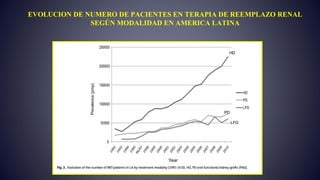 EVOLUCION DE NUMERO DE PACIENTES EN TERAPIA DE REEMPLAZO RENAL
SEGÚN MODALIDAD EN AMERICA LATINA
 
