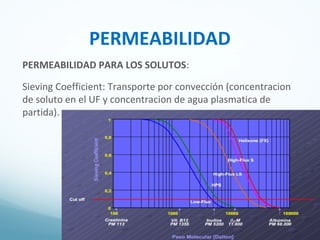 PERMEABILIDAD
PERMEABILIDAD PARA LOS SOLUTOS:
Sieving Coefficient: Transporte por convección (concentracion
de soluto en el UF y concentracion de agua plasmatica de
partida).
 