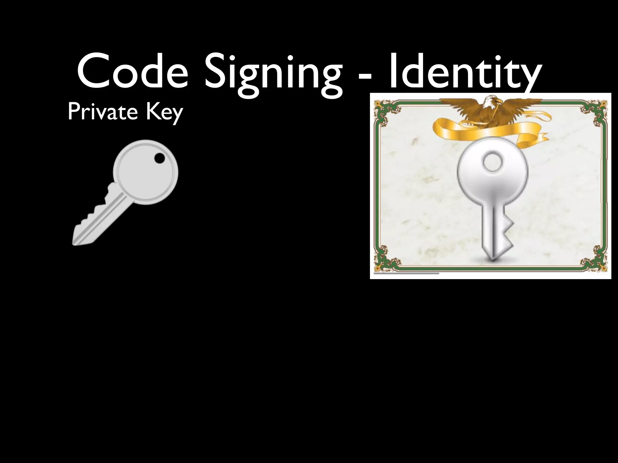 Code Signing - Identity
Private Key
 