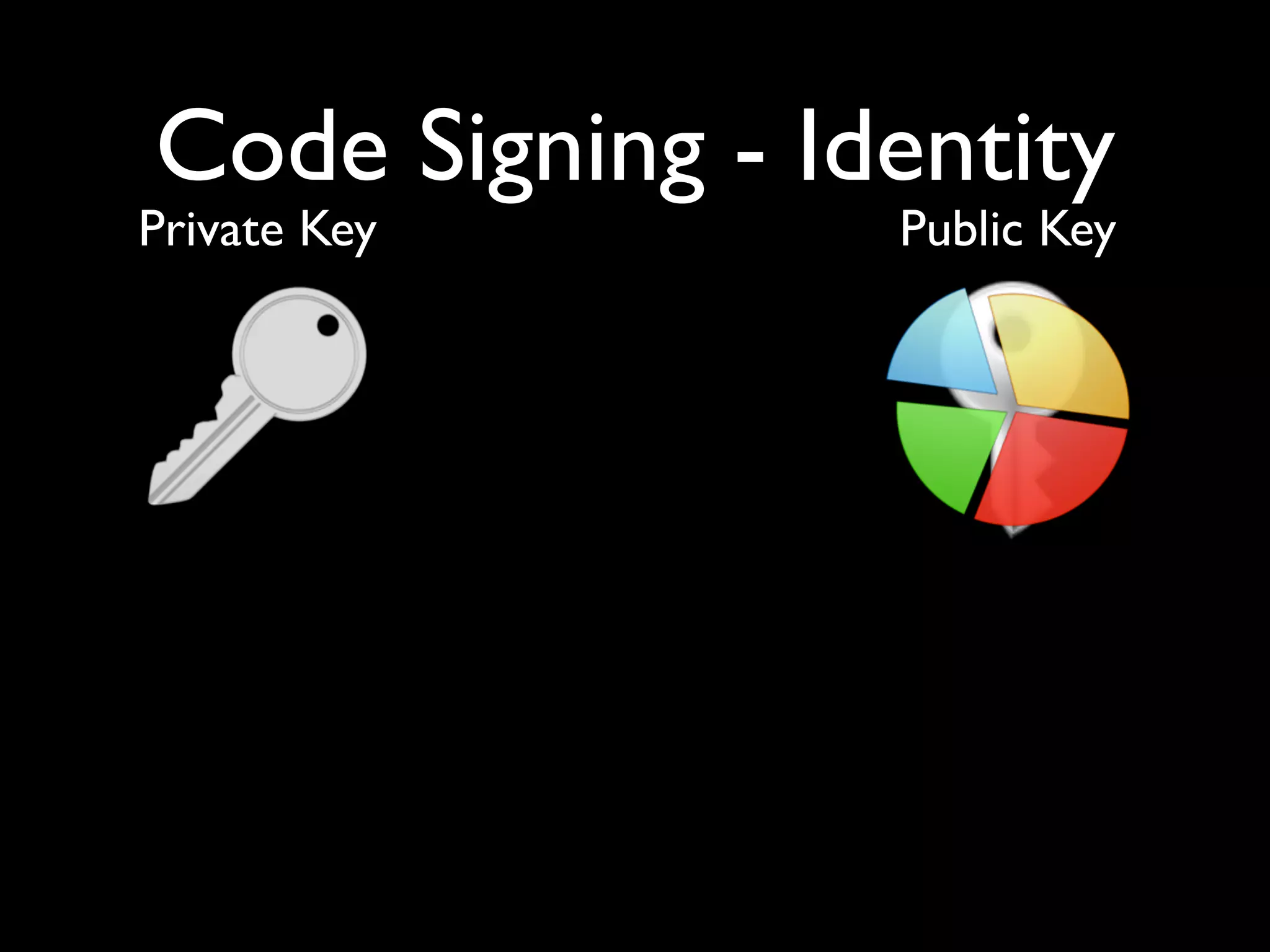 Code Signing - Identity
Private Key      Public Key
 