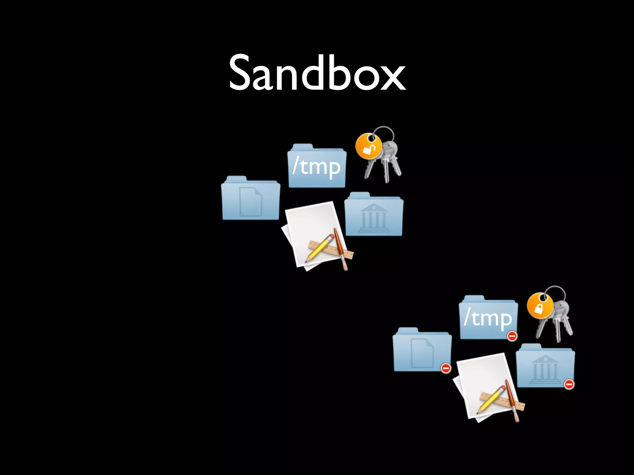 Sandbox
  /tmp




          /tmp
 