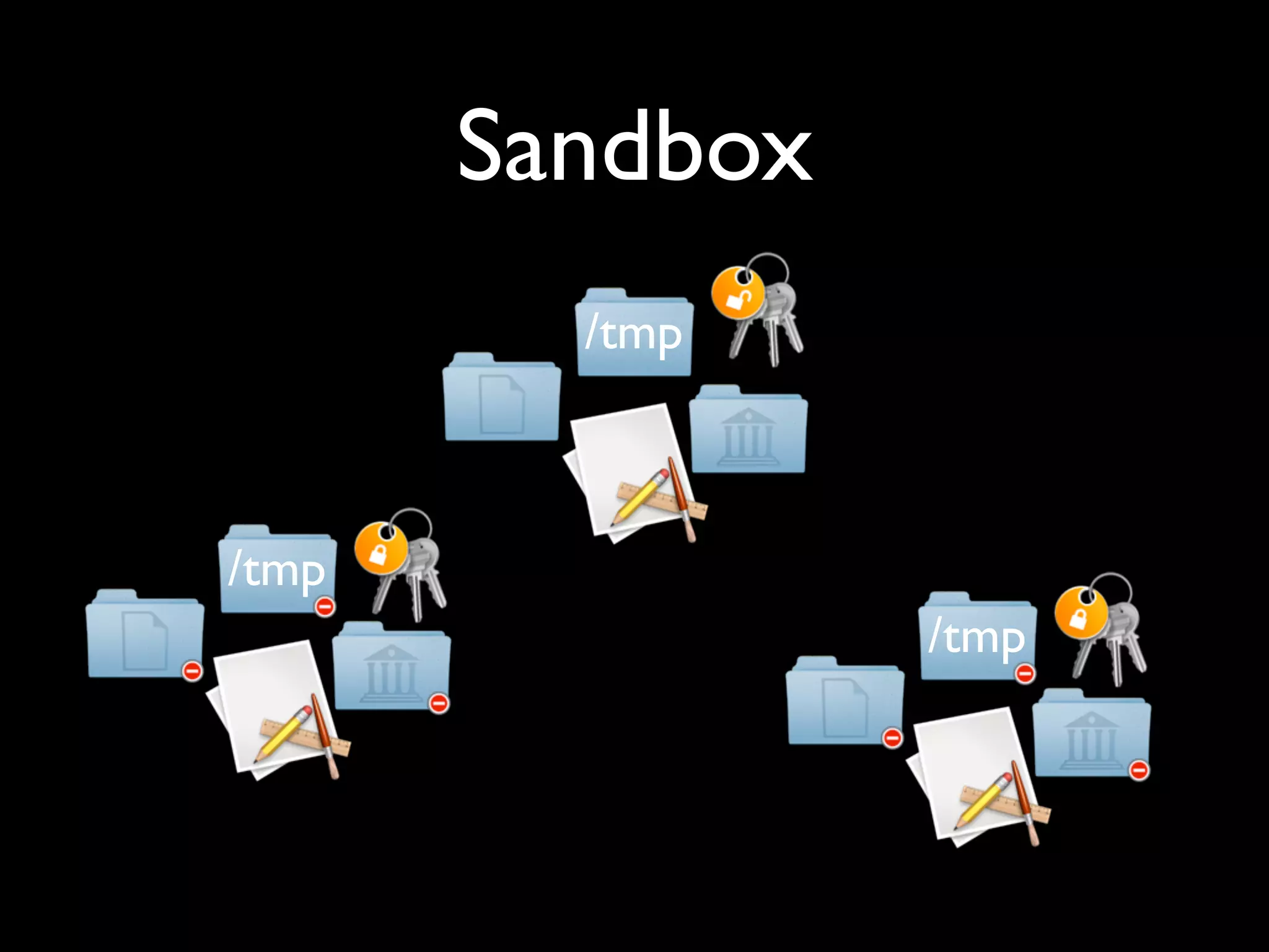 Sandbox
         /tmp



/tmp
                 /tmp
 