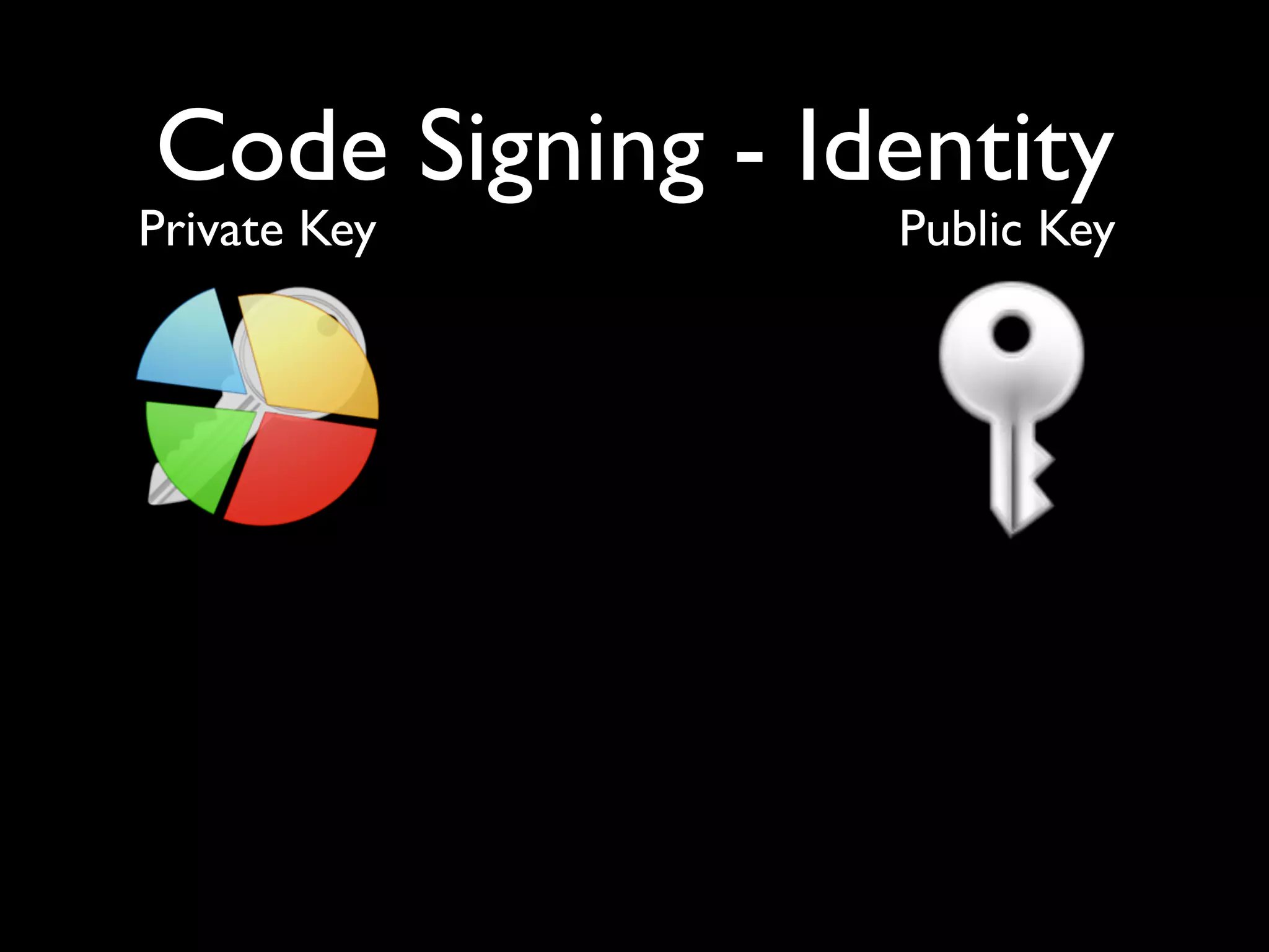 Code Signing - Identity
Private Key      Public Key
 