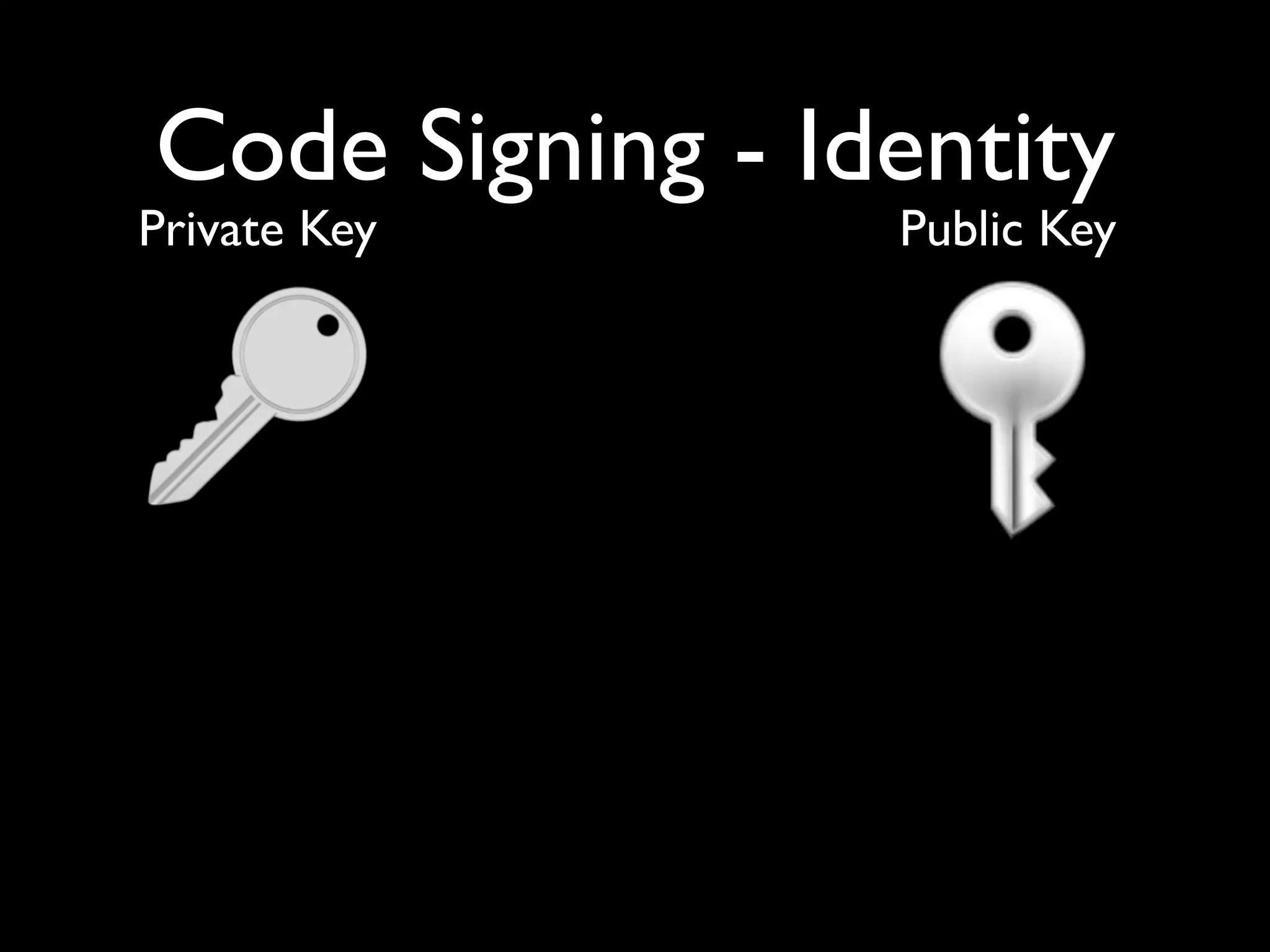Code Signing - Identity
Private Key      Public Key
 