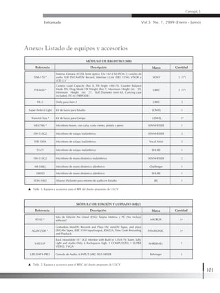 Entramado Vol.5 No. 1, 2009 (Enero - Junio)
101
Carvajal, L
Anexo: Listado de equipos y accesorios
Tabla 1: Equipos y accesorios para el MR del diseño propuesto de ULCV
MÓDULO DE REGISTRO (MR)
Referencia CantidadMarcaDescripción
DSR-170 * SONY
Sistema Cámara 3CCD, lente óptico 12x 16/12 bit PCM. 2 canales de
audio XLR DVCAM/DV Record. Interfase i.Link (IEEE 1394), VISOR y
LCD 2.5’
3 (1*)
TH-M20 * LIBEC
Camera Load Capacity (lbs) 8, Tilt Angle +90/-70, Counter Balance
Mode FIX, Drag Mode FIX Weight (lbs) 7, Maximum Height (in) 59,
Minimum Height (in) 27, Ball Diameter (mm) 65, Carrying case
included, (TC-6) (TRÍPODE)
3 (1*)
DL-2
Super Ambi 6 Light
LIBEC
LOWEL
Dolly para ítem 2
Kit de luces para Estudio
3
1
Trans-kit Tota *
ME67/K6 *
EW-135G2
WR-100A
T3-CF
EW-135G2
MI-108L|
5885D
EON-1062
LOWEL
SENNHEISER
SENNHEISER
Vocal Artist
SHURE
SENNHEISER
Challenger
SHURE
JBL
Kit de luces para Campo
Micrófono boom, con caña, corta viento, pistola y perro
Micrófono de solapa inalámbrico
Micrófono de solapa inalámbrico
Micrófono de solapa inalámbrico
Micrófono de mano dinámico inalámbrico
Micrófono de mano dinámico alámbrico
Micrófono de mano dinámico alámbrico
Altavoz (Parlante) para retorno de audio en Estudio
1*
1
2
2
1
2
1
1
1
1*
1
1*
1
Tabla 2: Equipos y accesorios para el MEC del diseño propuesto de ULCV
MÓDULO DE EDICIÓN Y COPIADO (MEC)
Referencia CantidadMarcaDescripción
RT-X2 * MATROX
Sala de Edición No Lineal (ENL): Tarjeta Mattrox y PC (No incluye
software)’
AGDV2500 * PANASONIC
Grabadora MiniDV, Records and Plays DV, miniDV Tapes, and plays
DVCAM Tapes, IEEE 1394 input/output, RS422A, Time Code Recording
and Playback
V-R151P
UB1204FX-PRO
MARSHALL
Behringer
Rack Mountable 15” LCD Monitor with Built in 125ch TV Tuner, Tally
Light and Audio Only 6 Rackspaces high, 1 COMPUESTO, 1 SUPER
VIDEO, 1 VGA
Consola de Audio. 6 INPUT (MIC) BUS MIXER
 