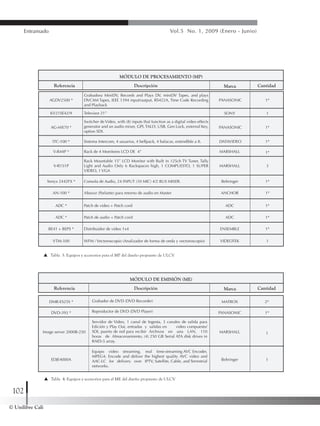 © Unilibre Cali
102
Entramado Vol.5 No. 1, 2009 (Enero - Junio)
Tabla 3: Equipos y accesorios para el MP del diseño propuesto de ULCV
MÓDULO DE PROCESAMIENTO (MP)
Referencia CantidadMarcaDescripción
AGDV2500 * PANASONIC
Grabadora MiniDV, Records and Plays DV, miniDV Tapes, and plays
DVCAM Tapes, IEEE 1394 input/output, RS422A, Time Code Recording
and Playback
1*
KV21SE42/9 SONYTelevisor 21” 1
AG-MX70 *
ITC-100 *
PANASONIC
DATAVIDEO
Switcher de Video, with (8) inputs that function as a digital video effects
generator and an audio mixer, GPI, TALLY, USB, Gen Lock, external Key,
option SDI.
Sistema Intercom, 4 usuarios, 4 bellpack, 4 balacas, extendible a 8.
1*
1*
V-R44P *
V-R151P
Xenyx 2442FX *
AN-100 *
ADC *
ADC *
BE41 + BEPS *
VTM-100
MARSHALL
MARSHALL
Behringer
ANCHOR
ADC
ADC
ENSEMBLE
VIDEOTEK
Rack de 4 Monitores LCD DE 4”
Rack Mountable 15” LCD Monitor with Built in 125ch TV Tuner, Tally
Light and Audio Only 6 Rackspaces high, 1 COMPUESTO, 1 SUPER
VIDEO, 1 VGA
Consola de Audio, 24 INPUT (10 MIC) 4/2 BUS MIXER.
Altavoz (Parlante) para retorno de audio en Master
Patch de video + Patch cord
Patch de audio + Patch cord
Distribuidor de video 1x4
WFM / Vectoroscopio (Analizador de forma de onda y vectoroscopio)
1*
3
1*
1*
1*
1*
1*
1
Tabla 4: Equipos y accesorios para el ME del diseño propuesto de ULCV
2*
1*
1
1
MÓDULO DE EMISIÓN (ME)
Referencia CantidadMarcaDescripción
DMR-ES25S * MATROX
DVD-393 * PANASONIC
Image server 2000B-250
EDJE4000A
MARSHALL
Behringer
Grabador de DVD (DVD Recorder)
Reproductor de DVD (DVD Player)
Servidor de Video, 1 canal de Ingesta, 3 canales de salida para
Edición y Play Out, entradas y salidas en video compuesto/
SDI, puerto de red para recibir Archivos en una LAN, 110
horas de Almacenamiento, (4) 250 GB Serial ATA disk drives in
RAID-5 array.
Equipo video streaming, real time-streaming AVC Encoder,
MPEG4, Encode and deliver the highest quality AVC video and
AAC-LC for delivery over IPTV, Satellite, Cable, and Terrestrial
networks.
 