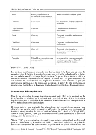 Mercedes Segarra Ciprés, Juan Carlos Bou Llusar
Revista de Economía y Empresa, Nº52 y 53 (2ª Época) 3º Cuatrimestre 2004 y 1º Cuatrimestre 2005
184
Social Creado por e inherente a las
acciones colectivas de un grupo.
Normas de comunicación entre grupos.
Declarativo Know-about Qué medicamento es apropiado para una
enfermedad.
De procedimiento
(procedural)
Know-how Cómo administrar determinado
medicamento.
Causal Know-why Comprender por qué los medicamentos
son eficaces.
Condicional Know-when Comprender cuándo prescribe un
medicamento.
Relacional Know-with Comprender cómo interactúa un
medicamento con otros grupos de
medicamentos
Pragmático Utilidad de un conocimiento para
una organización
Mejores prácticas, estructura de negocio,
experiencias en proyectos, dibujos de
ingeniería, informes de mercado.
Fuente: Alavi y Leidner (2001)
Las distintas clasificaciones apuntadas nos dan una idea de la disparidad de tipos de
conocimiento y de la falta de unanimidad en su caracterización y clasificación. A la luz
de esta revisión, consideramos que la primera cuestión que se debe resolver se refiere a
la dimensionalidad del conocimiento, es decir, presentar una configuración común de
dimensiones del conocimiento que represente fielmente este concepto y que sea
ampliamente aceptada por la comunidad científica. A partir de esta configuración
resultará más fácil reducir la diversidad de clasificaciones sobre tipos de conocimiento.
Dimensiones del conocimiento
Una de las principales líneas de investigación dentro del EBC se ha centrado en la
identificación de distintas características del conocimiento que tienen importantes
implicaciones para la dirección de las empresas. Estas características se representan a
través de las dimensiones del concepto.
Diversos autores han analizado las dimensiones del conocimiento, aunque han
abordado este estudio desde perspectivas diferentes. En primer lugar, centramos el
interés en cuatro estudios de carácter teórico (Winter, 1987; Reed y Defillippi, 1990;
Nonaka, 1994; Spender, 1996) que han sido utilizados como referentes en la literatura
sobre gestión del conocimiento.
Winter (1987) propone seis dimensiones del conocimiento en función de su dificultad
para ser transferido: a) conocimiento tácito y totalmente articulado; b) grado de
facilidad de enseñanza del conocimiento; c) posibilidad de que el conocimiento sea
 