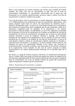 Concepto, tipos y dimensiones del concocimiento
Revista de Economía y Empresa, Nº52 y 53 (2ª Época) 3º Cuatrimestre 2004 y 1º Cuatrimestre 2005 183
tácita y está compuesto por normas culturales que existen como resultado del trabajo
conjunto. Por tanto, este tipo de conocimiento es algo más que la suma de
conocimientos individuales; c) conocimiento estructurado, que es aquel que está
incorporado en los sistemas organizacionales, procesos, reglas y rutinas. Este tipo de
conocimiento es explícito y basado en las reglas.
Con el fin de explicar cómo el conocimiento es creado, adquirido y explotado, Nonaka
et al. (2000) proponen una clasificación de tipos de conocimiento. Básicamente, estos
autores plantean cuatro tipos de activos de conocimiento de naturaleza tácita y
explícita, distinguiendo entre: a) activos de conocimiento basados en la experiencia,
que consisten en conocimiento tácito compartido que ha sido construido a partir de la
experiencia compartida entre los miembros de la organización y sus clientes,
proveedores y empresas filiales. Las habilidades y el know-how adquirido y acumulado
por las personas a través de las experiencias en el trabajo son ejemplos de este tipo de
conocimiento; b) activos de conocimiento conceptual, que se basan en conocimiento
explícito articulado a través de imágenes, símbolos y lenguaje. Son conceptos
formados por los miembros de la organización o por los clientes. El valor de la marca
percibido por los clientes es un ejemplo de este tipo de conocimiento; c) activos de
conocimiento sistémico, basado en conocimiento explícito expresado en manuales o
especificaciones del producto. Las patentes y licencias también forman parte de esta
categoría; d) activos de conocimiento basados en las rutinas, que consisten en
conocimiento tácito convertido en rutinas y que forma parte de las acciones y prácticas
de la organización. Como ejemplos de este tipo de activos tenemos la cultura
organizacional o las rutinas organizacionales derivadas de la actividad diaria de la
empresa.
Por último, y a modo de resumen, hacemos referencia a la clasificación realizada por
Alavi y Leidner (2001) que recoge de forma más amplia una síntesis de algunas de las
clasificaciones apuntadas (tabla 2). Estas autoras diferencian entre una gran variedad de
tipos de conocimiento con el fin de diseñar sistemas de gestión del conocimiento
capaces de gestionar cualquier tipo de conocimiento.
Tabla 2. Taxonomías del conocimiento y ejemplos
Tipos de conocimiento Definiciones Ejemplos
Tácito
Tácito cognitivo
Tácito técnico
Conocimiento que está en las
acciones, experiencia y forma parte
de un contexto específico.
Modelos mentales
Know-how aplicable a un trabajo
específico.
Formas de relacionarse con un cliente
específico.
Creencias individuales sobre relaciones
causa-efecto.
Habilidades en cirugía.
Explícito Articulado, conocimiento
generalizado.
Conocimiento sobre los principales
clientes de una zona.
Individual Creado por e inherente al individuo. Percepciones conseguidas a través de un
proyecto concluido.
 