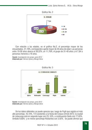 79 
Lcda. Sylvia Herrera D., M.Sc. Elena Monge 
Gráfico No. 2 
Con relación a las edades, en el gráfico No.2, el porcentaje mayor de los 
encuestados, 41,18%, corresponde a gente mayor de 40 años de edad. Las personas 
entre 19-30 años abarca el 39,22%, un 11,76%, el grupo de 31-40 años y el 7,84 a 
personas menores a 18 años. 
Fuente: Investigación de campo, junio 2012 
Elaborado por: Herrera Sylvia y Monge Elena 
Gráfico No. 3 
Fuente: Investigación de campo, junio 2012 
Elaborado por: Herrera Sylvia y Monge Elena 
De los datos obtenidos se puede apreciar que, luego de Pujilí que registra el más 
alto porcentaje, 45,10%, 173 asistentes a la fiesta del Corpus Christi 2012, la ciudad 
de Latacunga está en segundo lugar con 23, 53%, a continuación Quito con 17,65%, 
Ambato 9,80% y en menor porcentaje Riobamba con 3,92%. Se puede afirmar que 
RICIT Nº 4 • Octubre 2012 
 