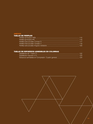 11
ANEXOS
TABLAS DE PERFILES
	 Perfiles laminados HEB	 115
	 Perfiles laminados IPE	 116
	 Perfiles Estructurales Correas G	 117
	 Perfiles Estructurales Canales U	 118
	 Perfiles estructurales Angulos doblados	 120
		
TABLAS DE ESFUERZOS ADMISIBLES EN COLUMNAS
	 Esbelteces de 1 hasta Cc	 122
	 Esbelteces mayores a Cc	 123
	 Esfuerzos admisibles en Compresión. Cuadro general	 124
11
 