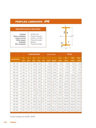 118 APÉNDICE
Fuente Catálogo de ACERO. DIPAC
 