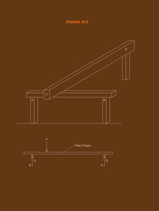 26 CAPÍTULO 2
FIGURA Nº1
FIGURA Nº2
D
C
P
A
A
R
Peso Propio
B
R
B
 