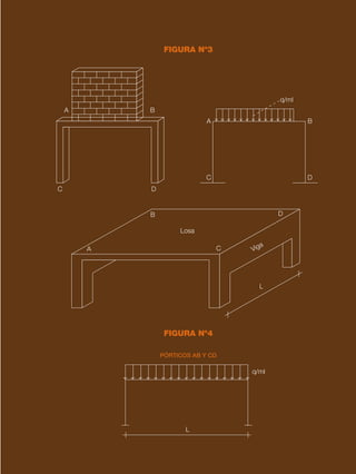 27
CARGAS Y SOLICITACIONES
FIGURA Nº3
FIGURA Nº4
A
C D
B
A
A
B
B
q/ml
q/ml
Losa
Viga
C
L
L
C
D
D
PÓRTICOS AB Y CD
 