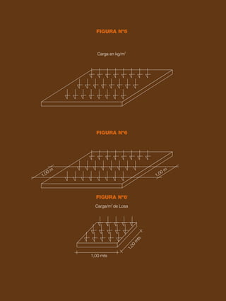 28 CAPÍTULO 2
FIGURA Nº5
FIGURA Nº6
FIGURA Nº6I
Carga en kg/m
2
Carga/m
2
de Losa
1,00 m
1,00 m
1,00 mts
1
,
0
0
m
t
s
 