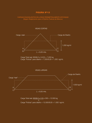 51
MARCHA DE CARGAS EN ESTRUCTURAS DE EDIFICIOS
FIGURA Nº13
CARGAS EQUIVALENTES EN LOSAS PERIMETRALMENTE APOYADAS
(Según Reglamento para el Distrito Federal de México)
VIGAS CORTAS
VIGAS LARGAS
Carga de Diseño
Carga de Diseño
1.200 kg/ml
1.500 kg/ml
L = 6,00 mts.
L = 8,00 mts.
A
B
C
D
A B
C D
Carga «real»
Carga “real”
Carga Total real: 800(6,0 x 3,0/2) = 7.200 kg
Carga “Ficticia” para diseño = 7.200/6,00 = 1.200 kg/ml.
Carga Total real: 800(8,0 x 2.0) x 300 = 12.000 kg
2
Carga “Ficticia” para diseño = 12.000/8,00 = 1.500 kg/ml.
 