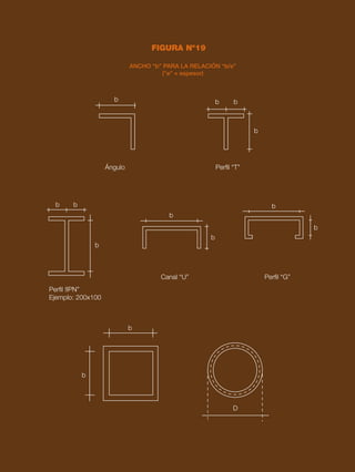 81
DISEÑO EN ACERO
FIGURA Nº19
ANCHO “b” PARA LA RELACIÓN “b/e”
(”e” = espesor)
b
b
Ángulo Perfil “T”
Perfil “G”
Canal “U”
Perfil !IPN”
Ejemplo: 200x100
b
b b b
b
b
b
b
b
b
b
D
 