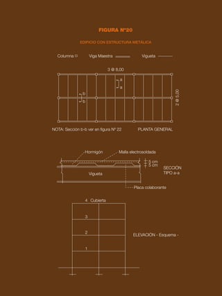 91
DISEÑO EN ACERO
FIGURA Nº20
EDIFICIO CON ESTRUCTURA METÁLICA
3 @ 8,00
a
a
Hormigón Malla electrosoldada
Placa colaborante
5 cm
5 cm
PLANTA GENERAL
NOTA: Sección b-b ver en figura Nº 22
SECCIÓN
TIPO a-a
ELEVACIÓN - Esquema -
2
@
5,00
Viga Maestra Vigueta
Vigueta
Cubierta
4
3
2
1
Columna
b
b
 