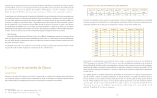 40 41
entidades, que no aparecieron previstas en la escritura de fundación: Doña Isabel, al contrario de su marido el contador
Gonzalo de Baeza, tenía en sus cuentas algunos elementos que necesitaban ciertas correcciones. En el libro protocolo
de los bienes y dotes aparecen los siguientes bienes y faltan también algunos o más bien se destinan a otros fines.
Además la reclamación del sobrino que tenemos en documento que se resolvió con una compensación económica.
Como hemos visto en los documentos, la intención de la fundadora era que la fundación se hiciera en sus propias casas
cuya localización aparece en el documento de fundación. Entre los cambios que se produjeron de la primera intención
de Doña Isabel, también la localización del convento cambió. No tenemos noticias de que comenzara a edificar un
monasterio en el lugar que la fundadora indica. Los problemas nacidos de las deudas que había acumulado, y quizá la
falta de medios llevó a que el monasterio de Santa Isabel fue sólo un proyecto. El proyecto se realizó 6 años después
de la profesión de la fundadora, pero ya en el lugar que radica actualmente. La iglesia de san Pedro, que los Duques
habían fundado como lugar de enterramiento de su servicio, fue entregada a las religiosas y faltando edificio apropiado,
se dedicó al convento una parte de una calle. El documento siguiente atestigua la forma en que se hizo:
Calle Quemada.
“Cometieron al dicho don Juan de las Casas el hacer ver la callejuela  Quemada que entraron en el convento de San
Pedro para que con citación de los vecinos comarcanos los alarifes vean si  se podrá quitar la corriente del agua que
está en la dicha callejuela y echarla por las calles de los lados como lo piden las monjas del dicho convento y que de lo
que hallare den cuenta a este qº”25
.
Así añadiendo nueva calle se fue constituyen el convento de las Monjas Carmelitas que previamente habían recibido
una parte de la calle Gordillo, simplemente cortándola a raíz de la calle del Cristo.
II. La vida en el convento de Osuna
Las personas
Poseemos en el archivo del monasterio una relación26
que pretende ser completa de las religiosas que han pasado por
este monasterio. Aunque en ocasiones hemos comprobado que puede ser incompleto, sin embargo podríamos afirmar
que la máxima parte de las religiosas que vivieron en este convento se encuentran en esta relación.
25 Actas del cabildo, Legajo 13. Ac. 1600-1603. 08/junio/1601, f. 110v.
26 A.M.C.O. Religiosas que han pasado por este monasterio, carp.
Si no equivocamos la cuenta, ésta sería la distribución a partir del siglo XVI:
Siglo XVI Siglo XVII Siglo XVIII Siglo XIX Siglo XX Siglo XXI TOTALES
28 97 53 41 37 4 260
10,76 37,30 20,38 15,76 14,25 1,53 %
Con estos datos podemos intentar conocer por aproximación el número de religiosas que componían esta comunidad
en ciertos momentos de su desarrollo. En el cuadro siguiente intentaremos calcular el número de componentes de la
comunidad valiéndonos de los datos que nos proporciona la relación a la que hemos aludido antes.
Año Entran Profesas Salen Mueren Resto Com.
1588 15 15 2 13
1600 13 1 2 23
1650 46 6 41 22
1700 50 8 25 39
1750 26 14 33 18
1800 27 2 20 23
1850 13 2 23 11
1900 27 1 14 23
1950 23 1 32 13
2014 20 9 16 8
Sumas 260 44 208
Comentando este cuadro podemos apreciar cómo los mejores tiempos en cuanto al personal son los años alrededor de
1700. Curiosamente en el período 1850-1900 se tiene un nuevo pico, probablemente producido por la actuación de
lapriora María Josefa Amarillo, que dio un gran impulso al convento en todos sus aspectos: renovación de las religiosas,
restauración de la iglesia y monasterio, una remodelación en toda regla. Anotamos en la relación que manda (1867) la
Madre Amarillo el monasterio está reducido a 11 monjas y la relación que se encontró en el órgano para su restauración
en 1896, son 23.
En el gráfico siguiente se considera la distribución de las edades de una muestra de 176 que son las que aportan los
datos de profesión y muerte. En realidad consideramos los años de profesión y no la edad real. Podemos añadir en
los casos normales, es decir cuando las monjas entran jóvenes entre 16 y 20 años, según el tiempo, porque mientras
antes de 1900 las profesiones eran únicas y se hacían después del año de noviciado, en los años posteriores podemos
considerar que la entrada era antes y había dos profesiones, simple y solemne, con un intervalo entre ellas de 3 años.
Tenemos que reconocer que esta estadística es aproximada para la edad, aunque cierta y exacta para los años de
profesión. El significado de los colores es el siguiente:
 