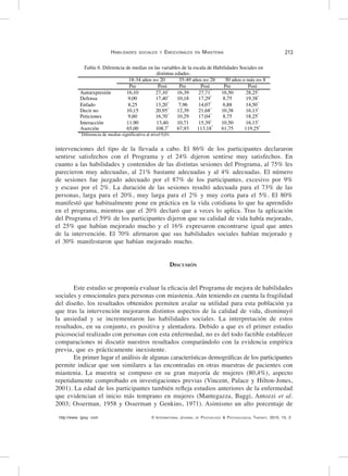 http://www. ijpsy. com © International Journal of Psychology & Psychological Therapy, 2015, 15, 2
Habilidades sociales y Emocionales en Miastenia 213
intervenciones del tipo de la llevada a cabo. El 86% de los participantes declararon
sentirse satisfechos con el Programa y el 24% dijeron sentirse muy satisfechos. En
cuanto a las habilidades y contenidos de las distintas sesiones del Programa, al 75% les
parecieron muy adecuadas, al 21% bastante adecuadas y al 4% adecuadas. El número
de sesiones fue juzgado adecuado por el 87% de los participantes, excesivo por 9%
y escaso por el 2%. La duración de las sesiones resultó adecuada para el 73% de las
personas, larga para el 20%, muy larga para el 2% y muy corta para el 5%. El 80%
manifestó que habitualmente pone en práctica en la vida cotidiana lo que ha aprendido
en el programa, mientras que el 20% declaró que a veces lo aplica. Tras la aplicación
del Programa el 59% de los participantes dijeron que su calidad de vida había mejorado,
el 25% que habían mejorado mucho y el 16% expresaron encontrarse igual que antes
de la intervención. El 70% afirmaron que sus habilidades sociales habían mejorado y
el 30% manifestaron que habían mejorado mucho.
Discusión
Este estudio se proponía evaluar la eficacia del Programa de mejora de habilidades
sociales y emocionales para personas con miastenia. Aún teniendo en cuenta la fragilidad
del diseño, los resultados obtenidos permiten avalar su utilidad para esta población ya
que tras la intervención mejoraron distintos aspectos de la calidad de vida, disminuyó
la ansiedad y se incrementaron las habilidades sociales. La interpretación de estos
resultados, en su conjunto, es positiva y alentadora. Debido a que es el primer estudio
psicosocial realizado con personas con esta enfermedad, no es del todo factible establecer
comparaciones ni discutir nuestros resultados comparándolo con la evidencia empírica
previa, que es prácticamente inexistente.
En primer lugar el análisis de algunas características demográficas de los participantes
permite indicar que son similares a las encontradas en otras muestras de pacientes con
miastenia. La muestra se compuso en su gran mayoría de mujeres (80,4%), aspecto
repetidamente comprobado en investigaciones previas (Vincent, Palace y Hilton-Jones,
2001). La edad de los participantes también refleja estudios anteriores de la enfermedad
que evidencian el inicio más temprano en mujeres (Mantegazza, Baggi, Antozzi et al.
2003; Osserman, 1958 y Osserman y Genkins, 1971). Asimismo un alto porcentaje de
Tabla 6. Diferencia de medias en las variables de la escala de Habilidades Sociales en
distintas edades.
18-34 años n= 20 35-49 años n= 28 50 años o más n= 8
Pre Post Pre Post Pre Post
Autoexpresión 16,10 27,10*
16,39 27,71*
16,50 28,25*
Defensa 9,00 17,40*
10,18 17,29*
8,75 19,38*
Enfado 8,25 13,20*
7,96 14,07*
6,88 14,50*
Decir no 10,15 20,95*
12,39 21,68*
10,38 16,13*
Peticiones 9,60 16,70*
10,29 17,04*
8,75 18,25*
Interacción 11,90 13,40 10,71 15,39*
10,50 16,13*
Aserción 65,00 108,7*
67,93 113,18*
61,75 119,25*
*
Diferencia de medias significativa al nivel 0,01.
	
  
 